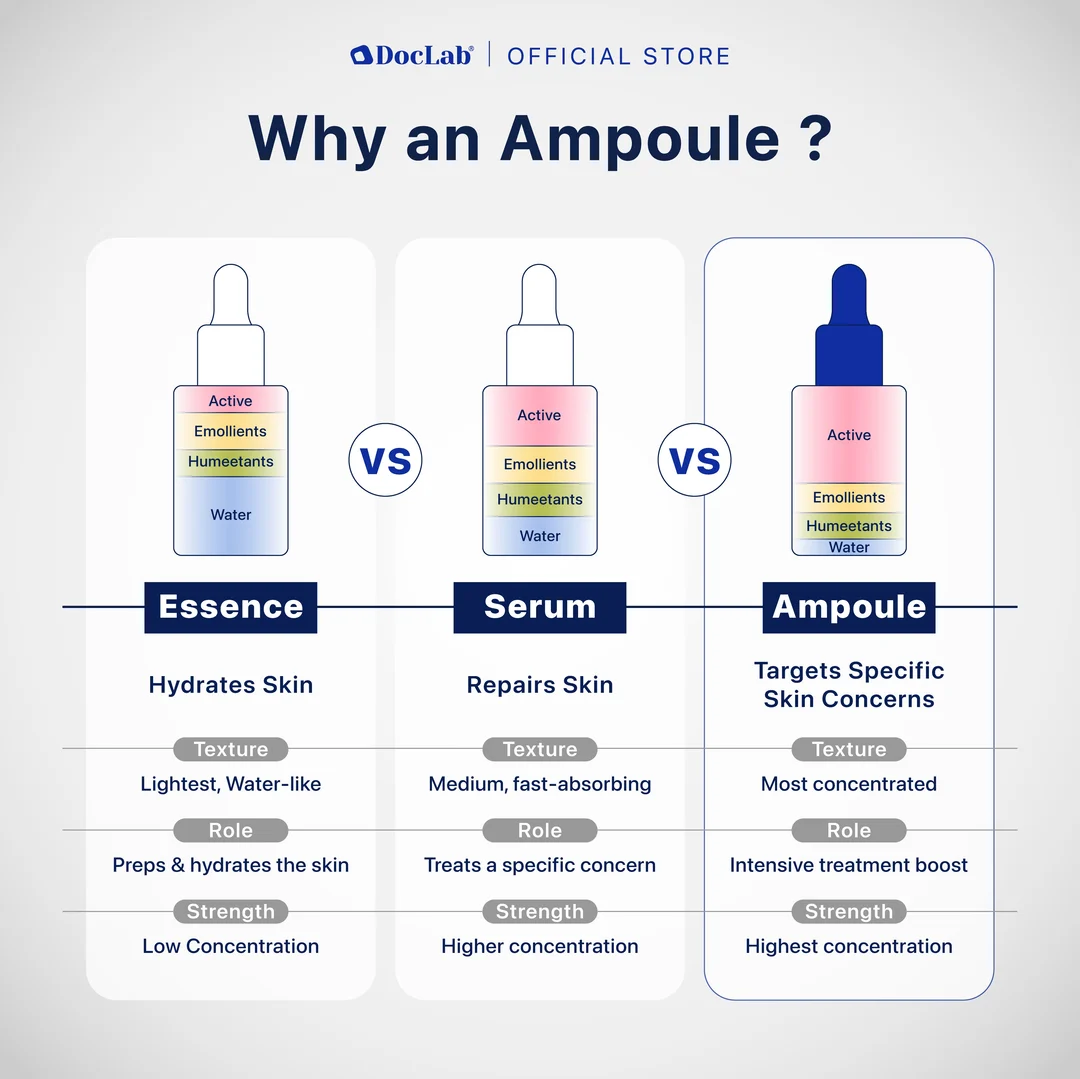 DocLab Exo Lift Ampoule, image 4 of 5